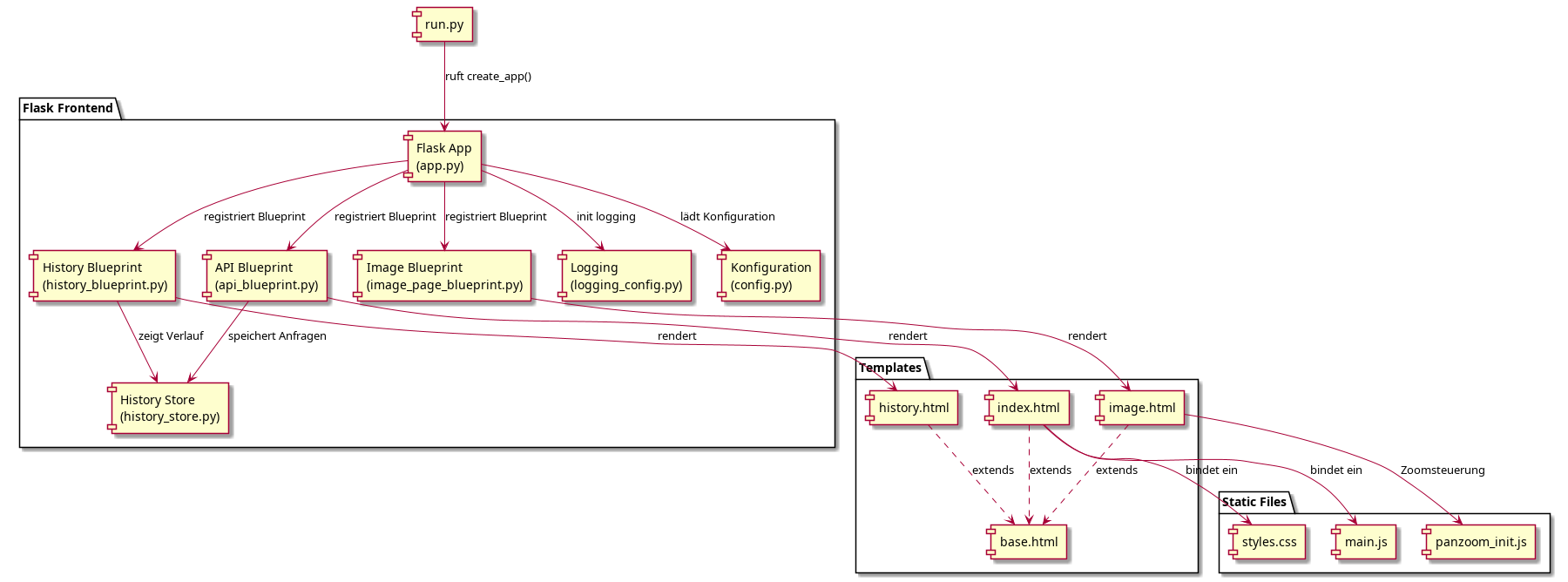 Komponentendiagramm Frontend