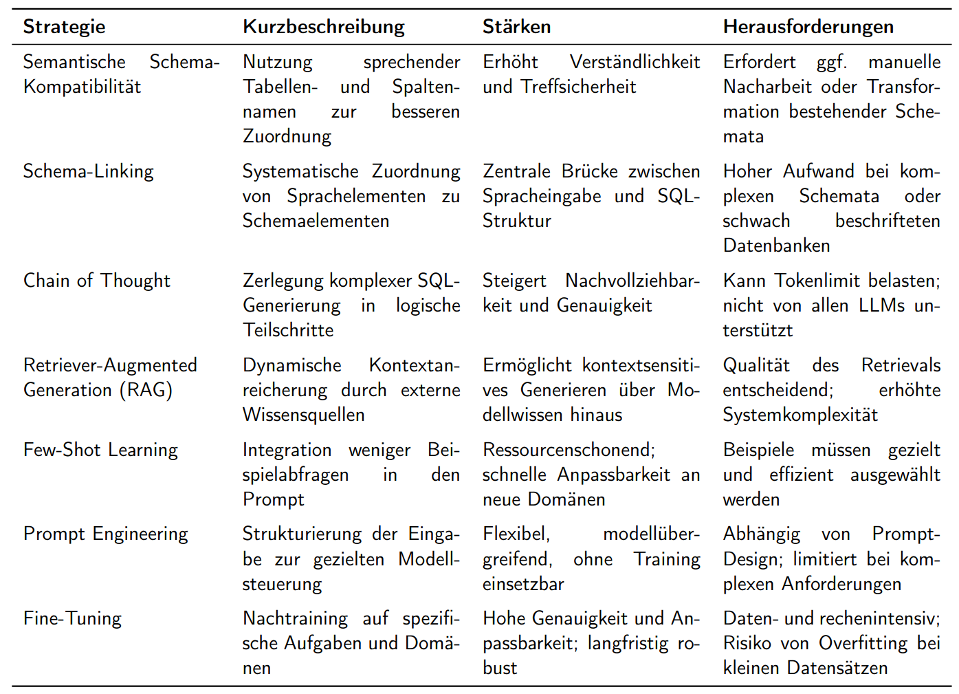 Übersicht der Optimierungsstrategien