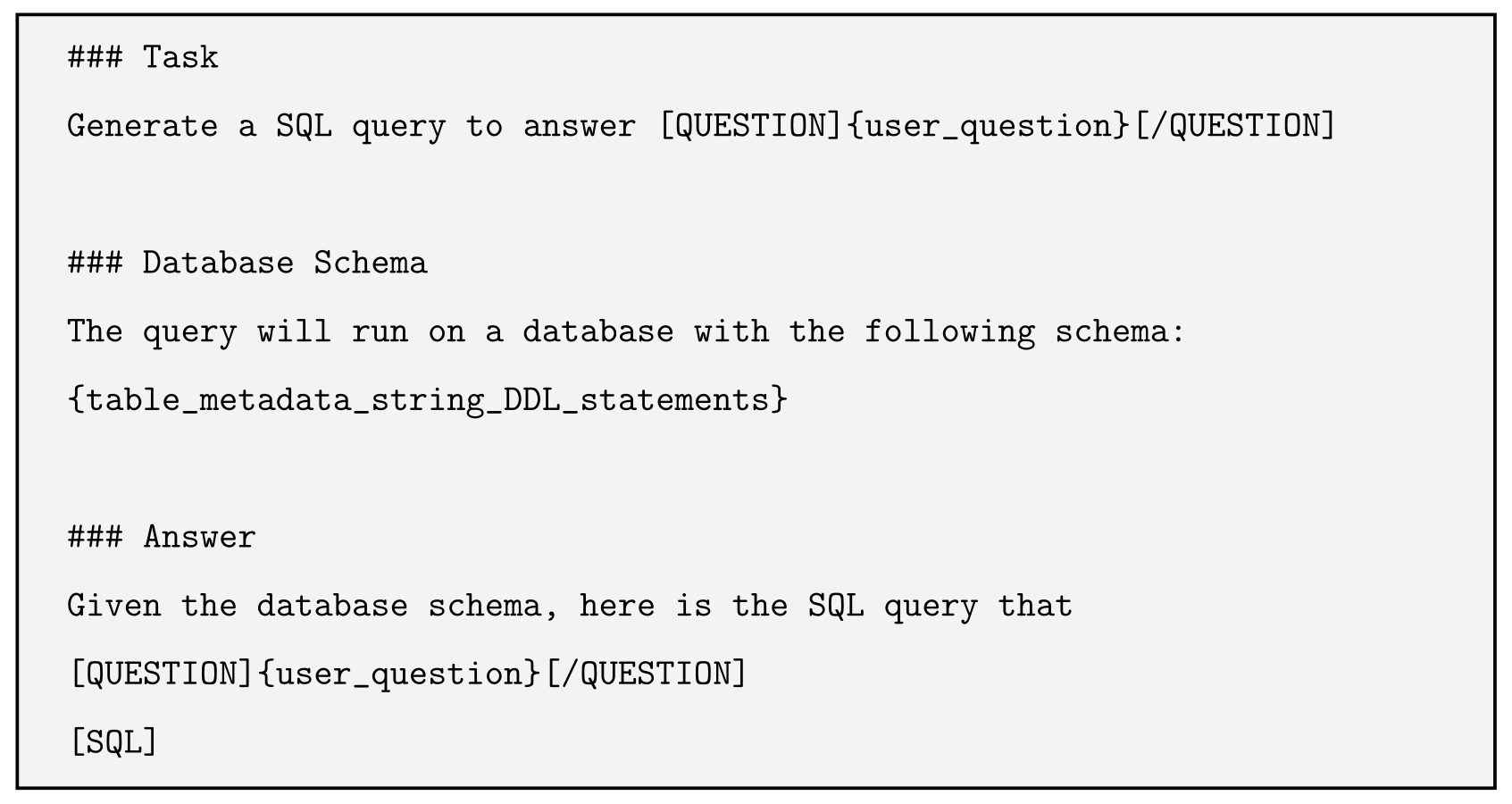 Promptstruktur von SQLCoder-7-B2